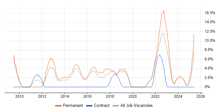 Job vacancy trend for Analytics in Walsall Job vacancy trend for Analytics in Walsall