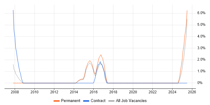 Job vacancy trend for Data Cleansing in Walsall Job vacancy trend for Data Cleansing in Walsall