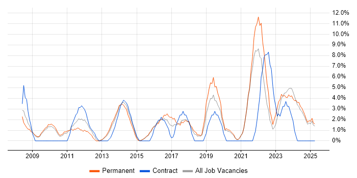 Job vacancy trend for Decision-Making in Walsall Job vacancy trend for Decision-Making in Walsall