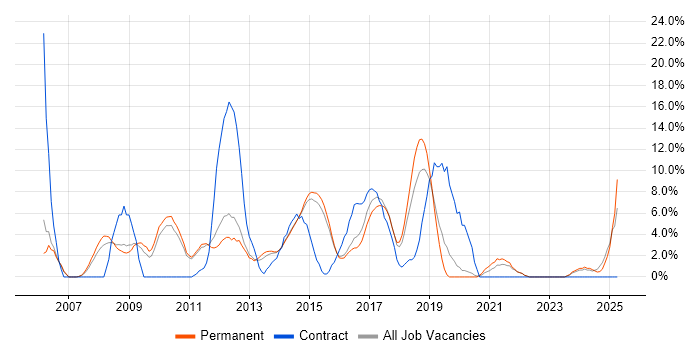 Job vacancy trend for Workshop Facilitation in Walsall Job vacancy trend for Workshop Facilitation in Walsall