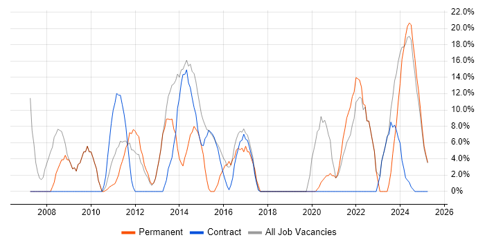 Job vacancy trend for Customer Service in Atherstone Job vacancy trend for Customer Service in Atherstone