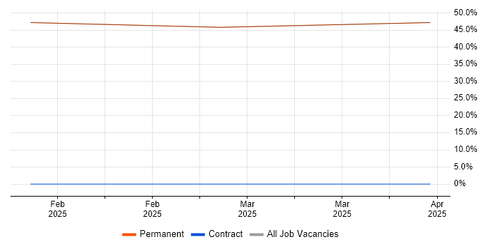 Job vacancy trend for Value Proposition in Atherstone