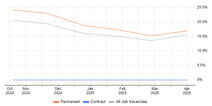 Job vacancy trend for AWS in Bedworth Job vacancy trend for AWS in Bedworth
