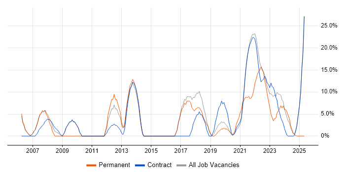 Job vacancy trend for Analytical Skills in Gaydon Job vacancy trend for Analytical Skills in Gaydon
