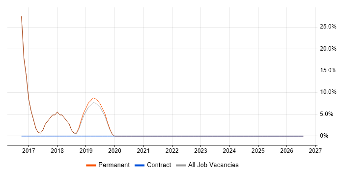 Analytics job vacancy trend in Kenilworth