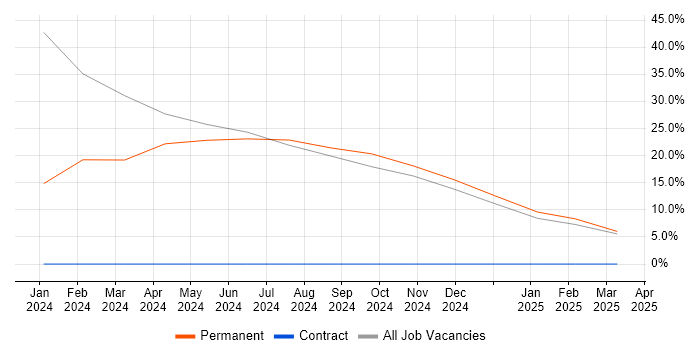 Job vacancy trend for Creative Thinking in Kenilworth