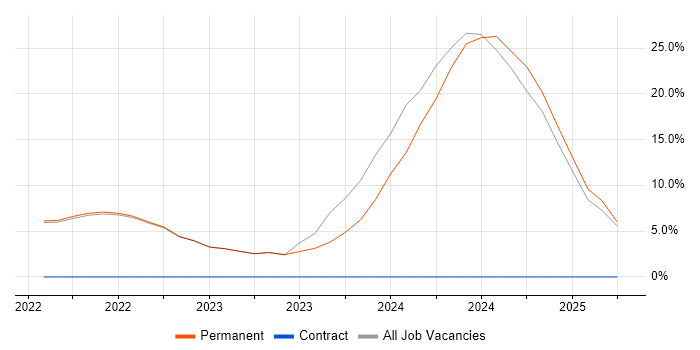 Job vacancy trend for Data Analysis in Kenilworth