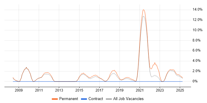 Job vacancy trend for Algorithms in Leamington Spa Job vacancy trend for Algorithms in Leamington Spa