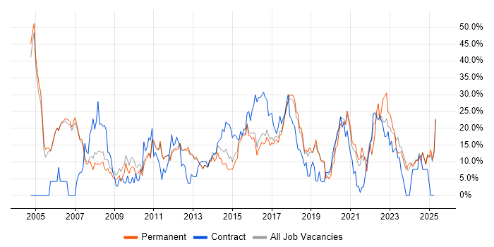 Job vacancy trend for Analyst in Leamington Spa Job vacancy trend for Analyst in Leamington Spa