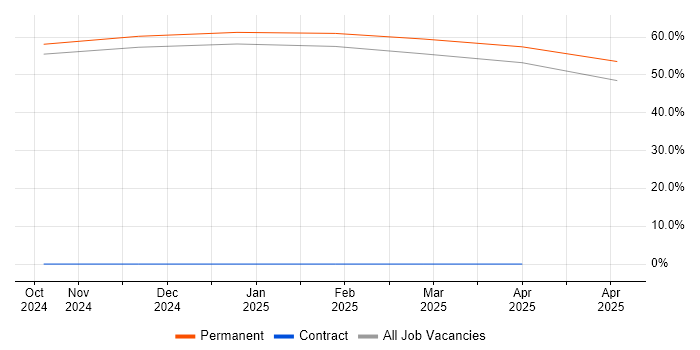 Job vacancy trend for BPSS Clearance in Leamington Spa Job vacancy trend for BPSS Clearance in Leamington Spa
