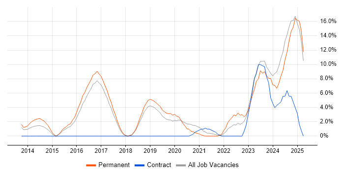 Job vacancy trend for Cybersecurity in Leamington Spa Job vacancy trend for Cybersecurity in Leamington Spa
