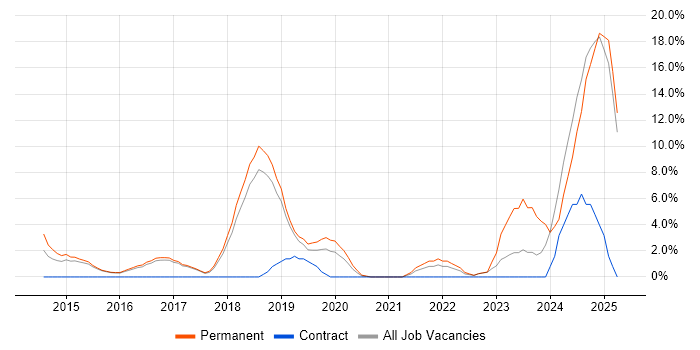 Job vacancy trend for Information Security in Leamington Spa Job vacancy trend for Information Security in Leamington Spa