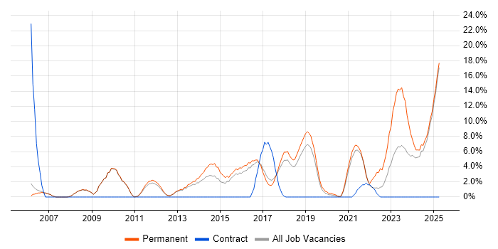 Job vacancy trend for Mathematics in Leamington Spa Job vacancy trend for Mathematics in Leamington Spa