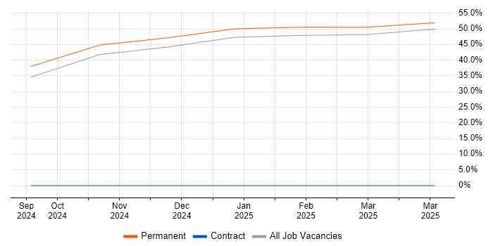 Job vacancy trend for Principal Engineer in Leamington Spa Job vacancy trend for Principal Engineer in Leamington Spa
