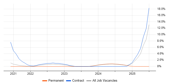 Job vacancy trend for Product Vision in Leamington Spa Job vacancy trend for Product Vision in Leamington Spa