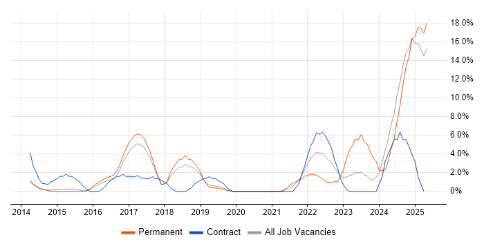 Job vacancy trend for Risk Management in Leamington Spa Job vacancy trend for Risk Management in Leamington Spa