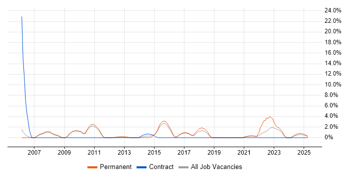 Job vacancy trend for Statistics in Leamington Spa Job vacancy trend for Statistics in Leamington Spa