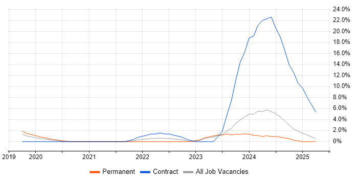 Job vacancy trend for Ticket Management in Leamington Spa Job vacancy trend for Ticket Management in Leamington Spa