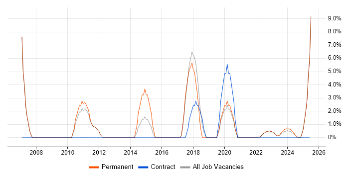 Job vacancy trend for Senior Manager in Nuneaton Job vacancy trend for Senior Manager in Nuneaton