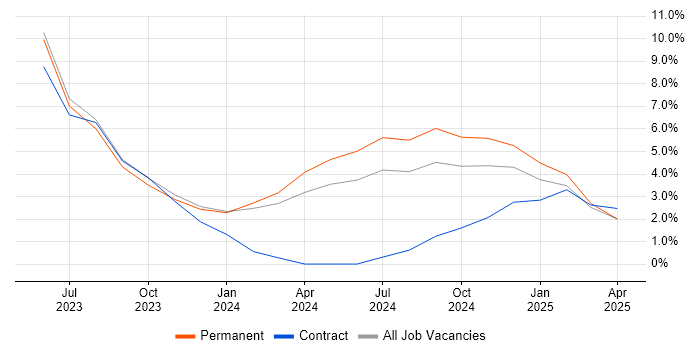 Job vacancy trend for Data Loss Prevention in Rugby Job vacancy trend for Data Loss Prevention in Rugby