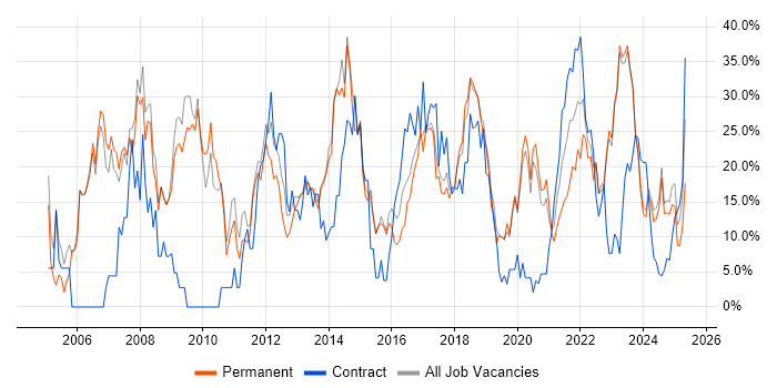 Job vacancy trend for Analyst in Stratford-upon-Avon Job vacancy trend for Analyst in Stratford-upon-Avon