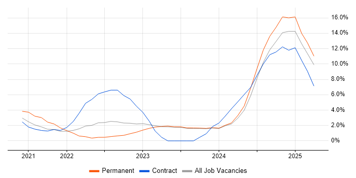 Job vacancy trend for Data Integration in Stratford-upon-Avon Job vacancy trend for Data Integration in Stratford-upon-Avon