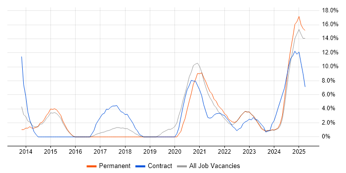 Job vacancy trend for Data Migration in Stratford-upon-Avon Job vacancy trend for Data Migration in Stratford-upon-Avon