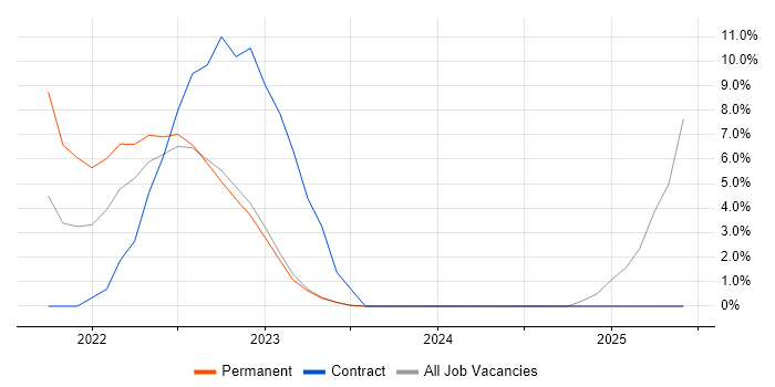 Job vacancy trend for Housing Association in Stratford-upon-Avon Job vacancy trend for Housing Association in Stratford-upon-Avon