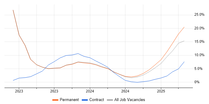 Job vacancy trend for Inclusion and Diversity in Stratford-upon-Avon Job vacancy trend for Inclusion and Diversity in Stratford-upon-Avon