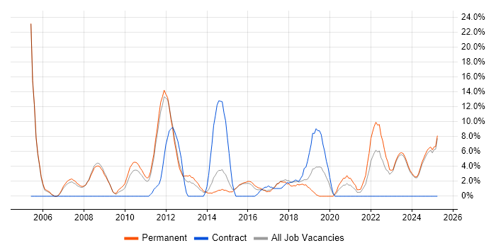 Job vacancy trend for Mathematics in Stratford-upon-Avon Job vacancy trend for Mathematics in Stratford-upon-Avon