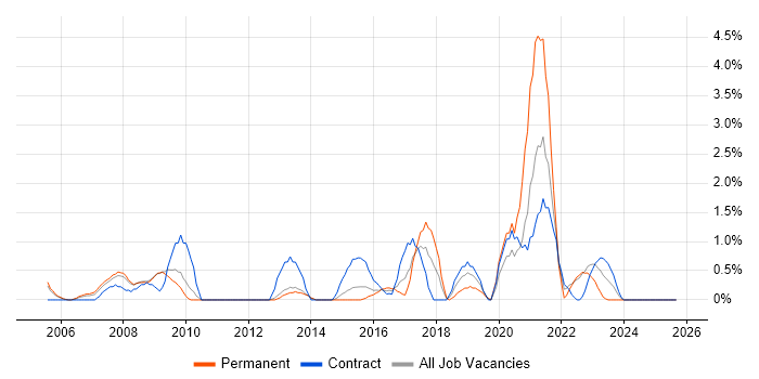 Applications Manager job vacancy trend in Warwick Applications Manager job vacancy trend in Warwick