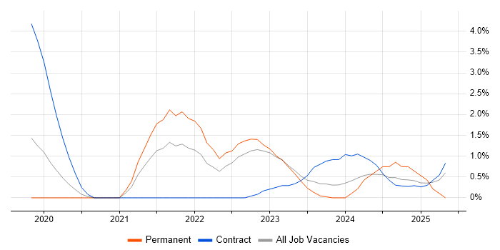 Job vacancy trend for Data-Driven Decision Making in Warwick Job vacancy trend for Data-Driven Decision Making in Warwick