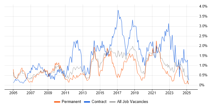Job vacancy trend for Workshop Facilitation in Warwickshire Job vacancy trend for Workshop Facilitation in Warwickshire
