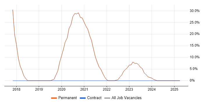 Job vacancy trend for JavaScript in Wednesbury Job vacancy trend for JavaScript in Wednesbury