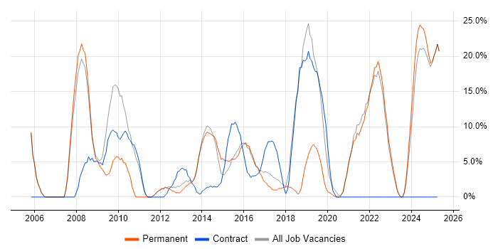 Job vacancy trend for Customer Service in West Bromwich Job vacancy trend for Customer Service in West Bromwich