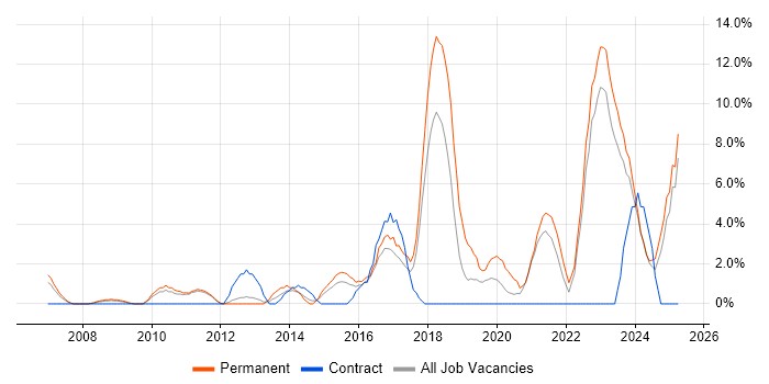 Job vacancy trend for Analytics in Wolverhampton Job vacancy trend for Analytics in Wolverhampton