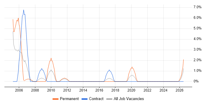 Broadband job vacancy trend in Wolverhampton