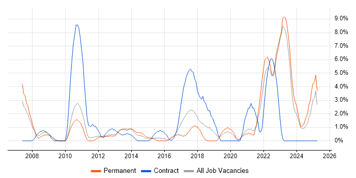 Job vacancy trend for Coaching in Wolverhampton Job vacancy trend for Coaching in Wolverhampton