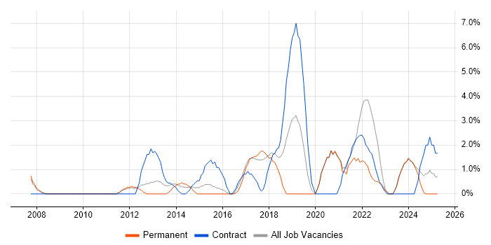 Job vacancy trend for Customer Experience in Wolverhampton Job vacancy trend for Customer Experience in Wolverhampton