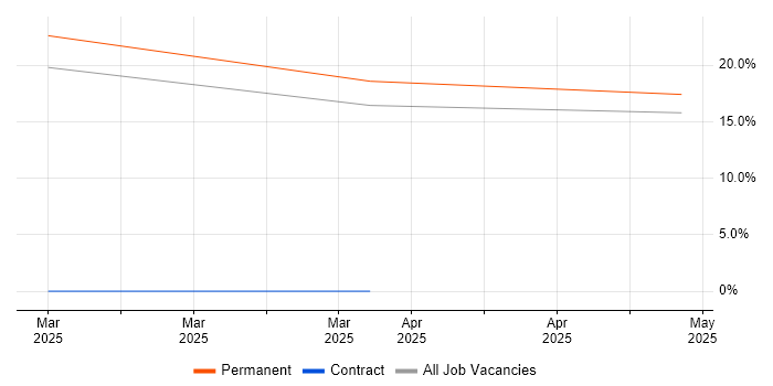 Job vacancy trend for ER Studio in Wolverhampton Job vacancy trend for ER Studio in Wolverhampton