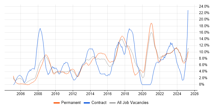 Job vacancy trend for ITIL in Wolverhampton Job vacancy trend for ITIL in Wolverhampton