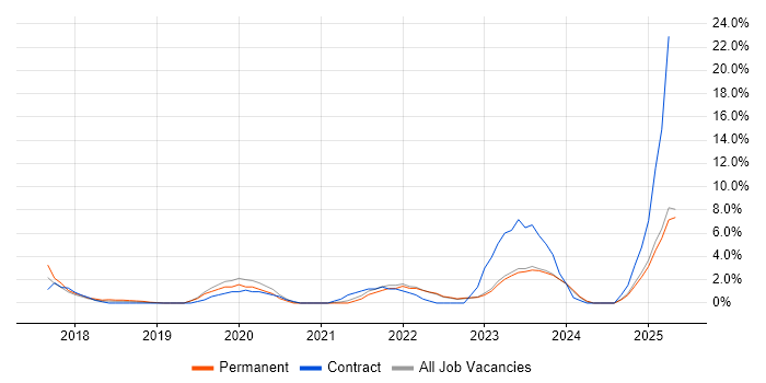 Job vacancy trend for Microsoft Intune in Wolverhampton