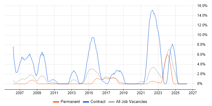 NHS job vacancy trend in Wolverhampton