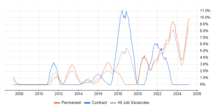 Job vacancy trend for Roadmaps in Wolverhampton Job vacancy trend for Roadmaps in Wolverhampton
