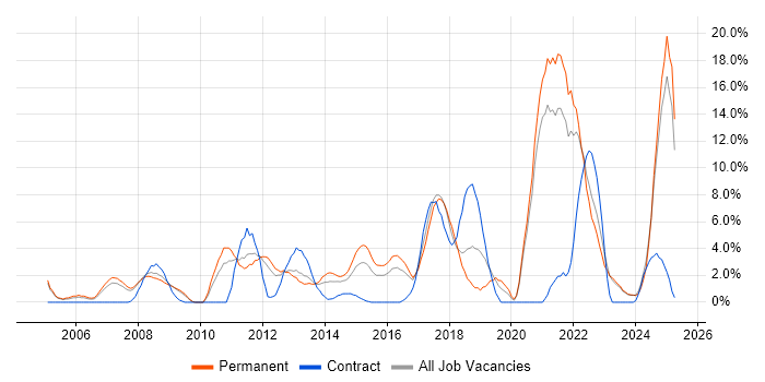 Job vacancy trend for Service Delivery in Wolverhampton Job vacancy trend for Service Delivery in Wolverhampton