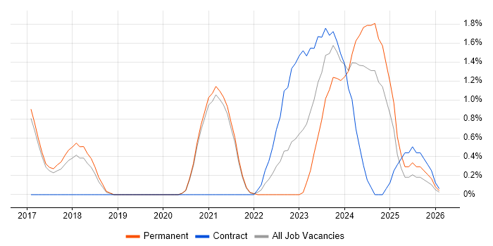 Analytical Mindset job vacancy trend in Worcestershire