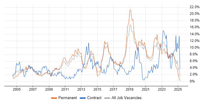 Job vacancy trend for Analytical Skills in Worcestershire Job vacancy trend for Analytical Skills in Worcestershire