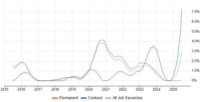 Job vacancy trend for Atlassian in Worcestershire Job vacancy trend for Atlassian in Worcestershire