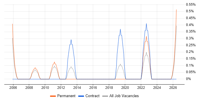 Customer Insight job vacancy trend in Worcestershire
