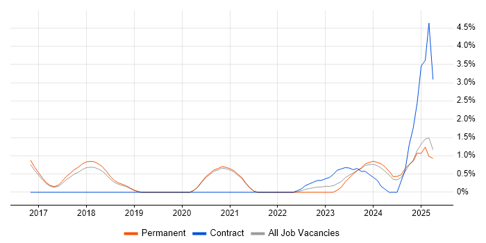 Job vacancy trend for Data-Driven Decision Making in Worcestershire Job vacancy trend for Data-Driven Decision Making in Worcestershire